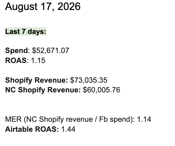Weekly report, last 7 days summary: spend, ROAS, Shopify revenue, new-customer revenue and MER